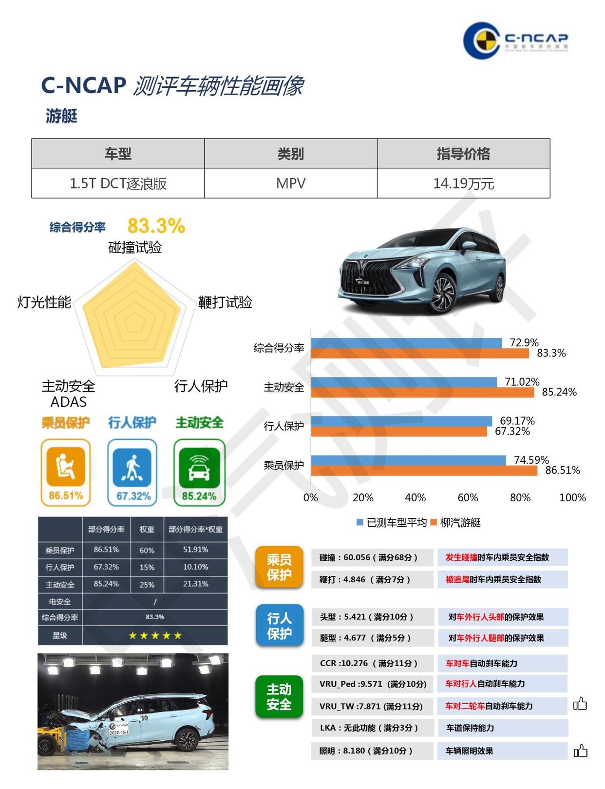 史上最严苛侧面碰撞测试,最严碰撞