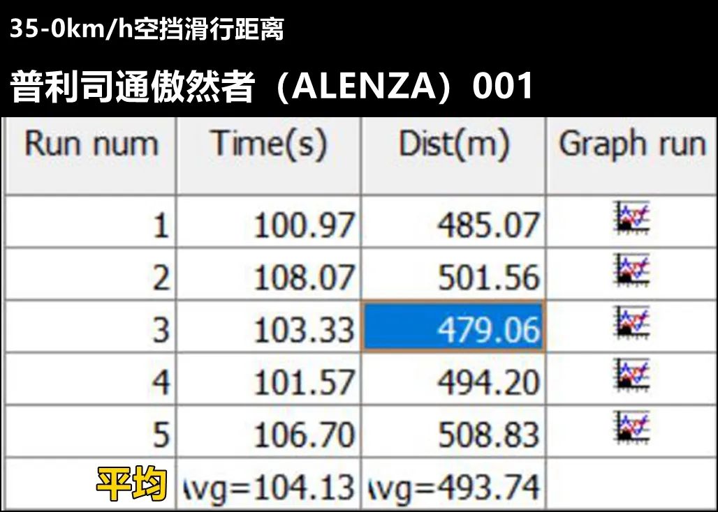 米其林韧悦加强版轮胎怎么样,米其林旅悦加强版23565r17轮胎