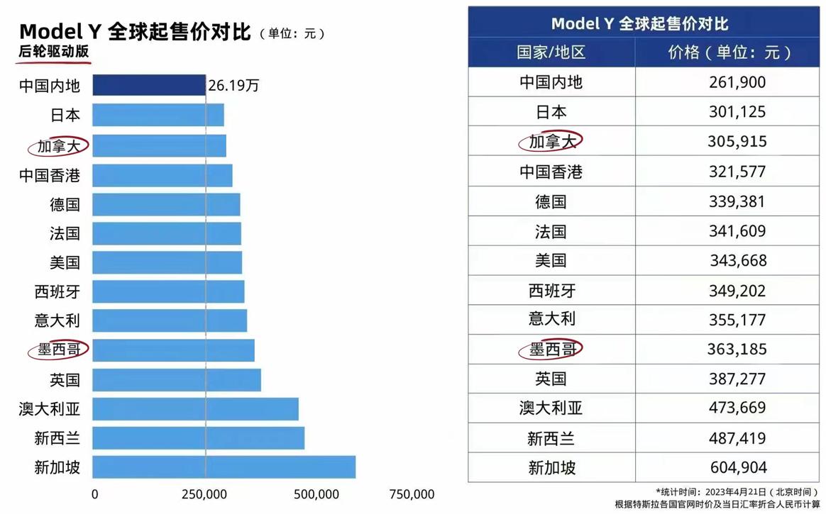 models美国落地价,新款models售价