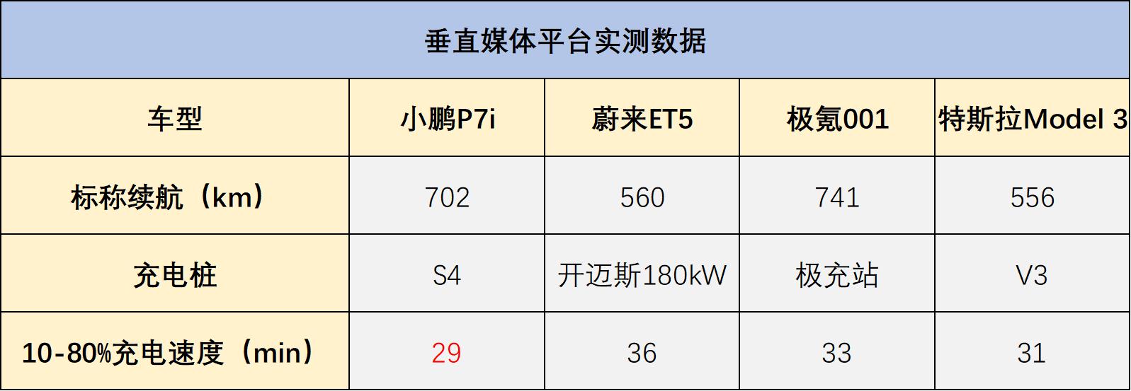 四款热门纯电轿车，年轻人该怎么选？帮你梳理好了，对比这五点