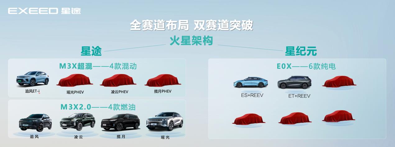 星纪元es降价优惠6万购车攻略,星纪元es四驱优惠