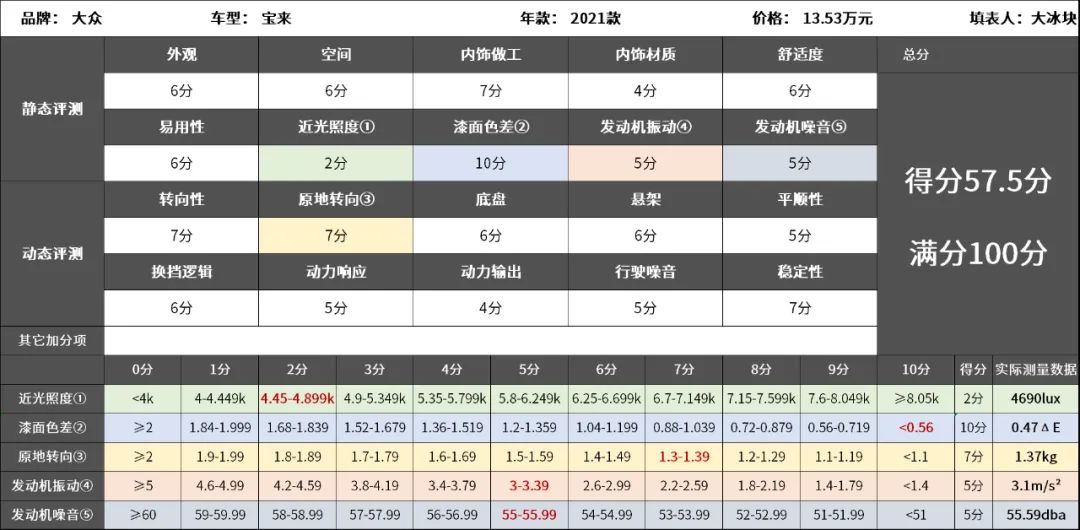 大众宝来底盘偏硬,宝来2023款1.4t尊行版底盘怎么样
