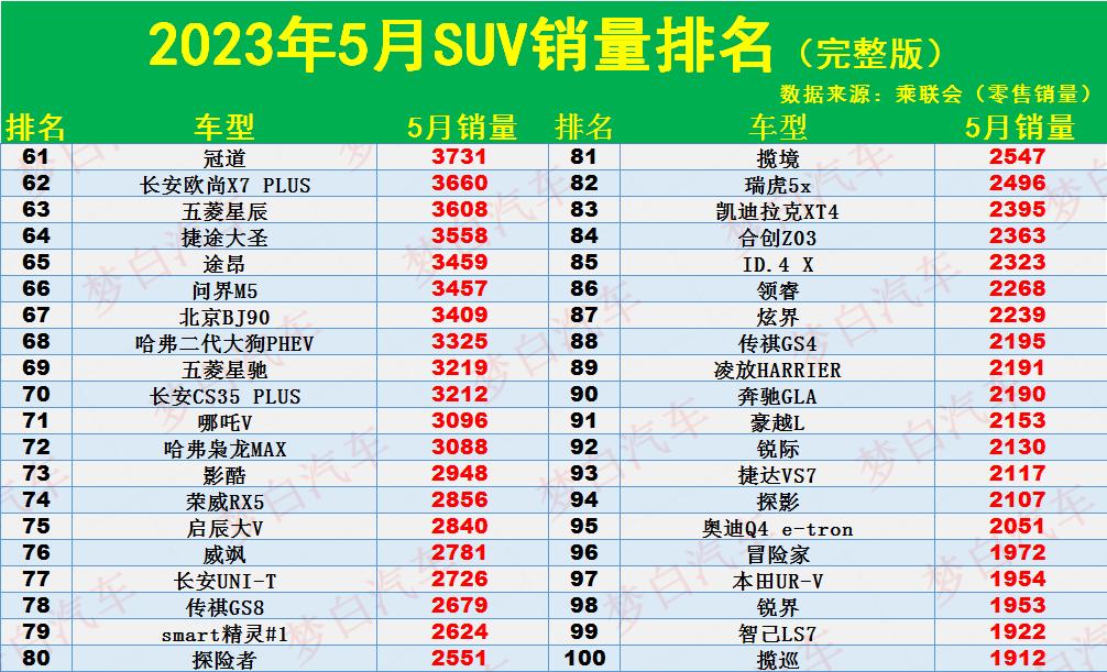 suv销量排行榜2019crv,2020suv销量排行榜crv