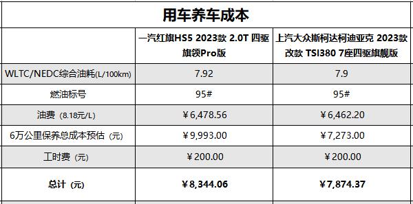 全新2022四驱顶配红旗hs5测评,柯迪亚克冠道红旗hs5哪个性价比高