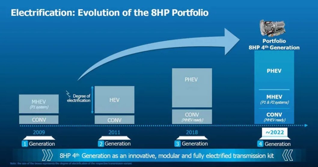 zf8at变速箱对比9at,zf8at变速箱原理动画演示