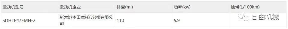 本田110幼兽越野版啥时候上市,本田幼兽110最新款