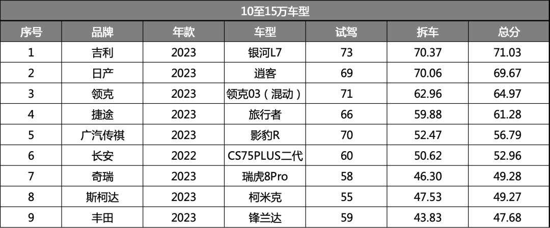 2020飙车大赏1520万热点车型,2019飙车大赏新能源车型推荐