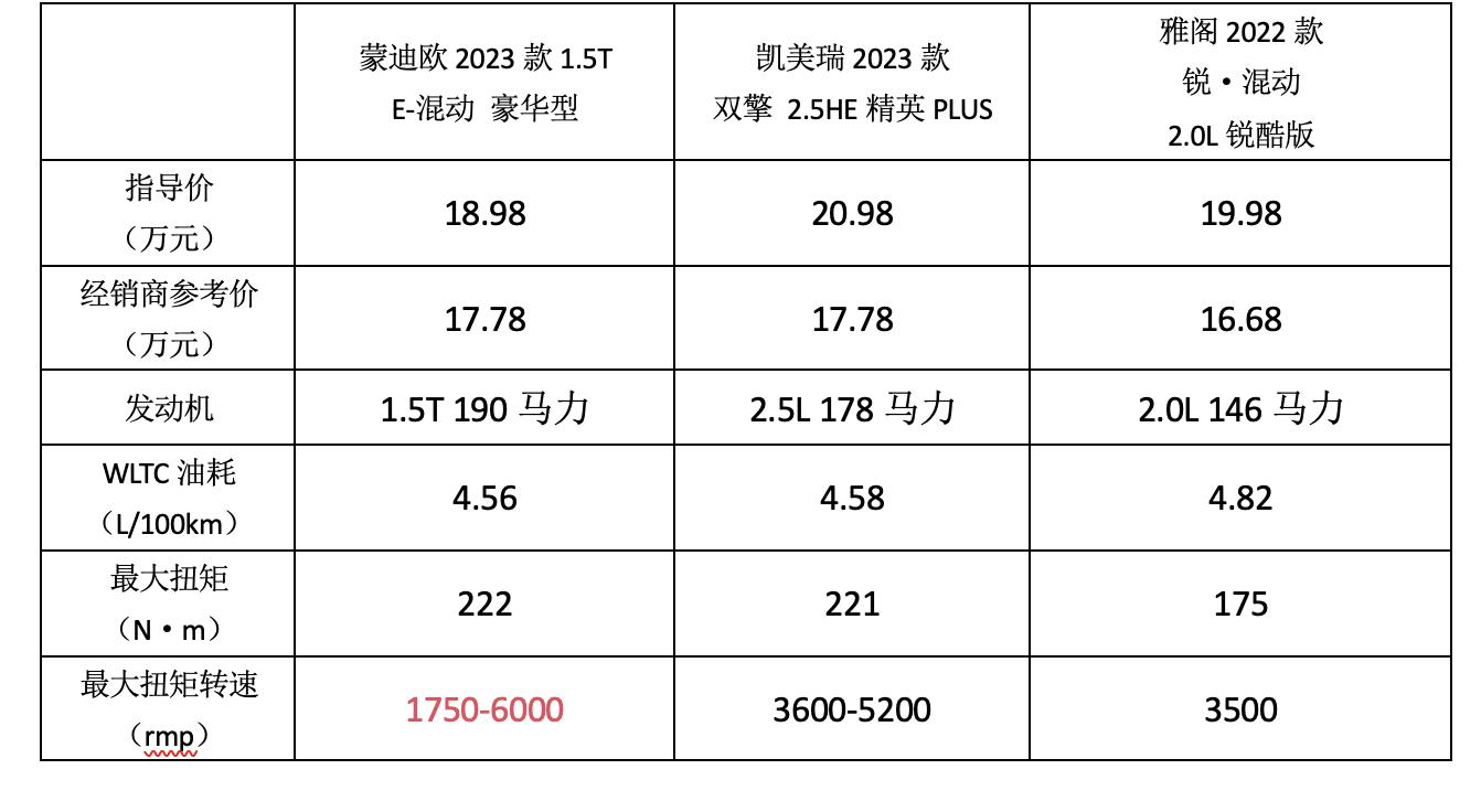 试驾蒙迪欧E-混动：比省油，凭什么抗衡日系？