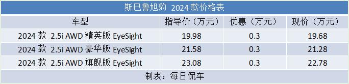 斯巴鲁翼豹越野能力,斯巴鲁翼豹试驾体验