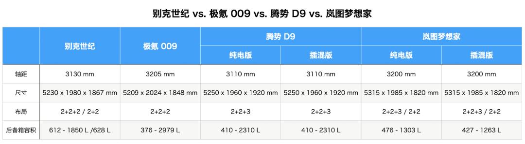 别克腾势岚图极氪mpv大乱斗,腾势商务车和极氪商务车对比