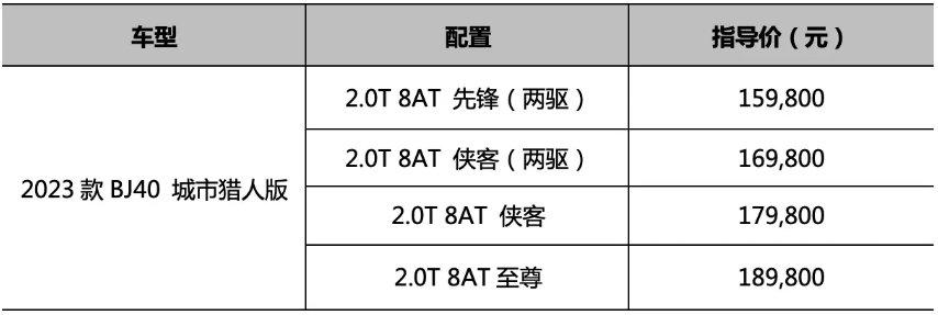 bj40与坦克300哪个更值得入手,坦克300和bj40还有途达怎么选