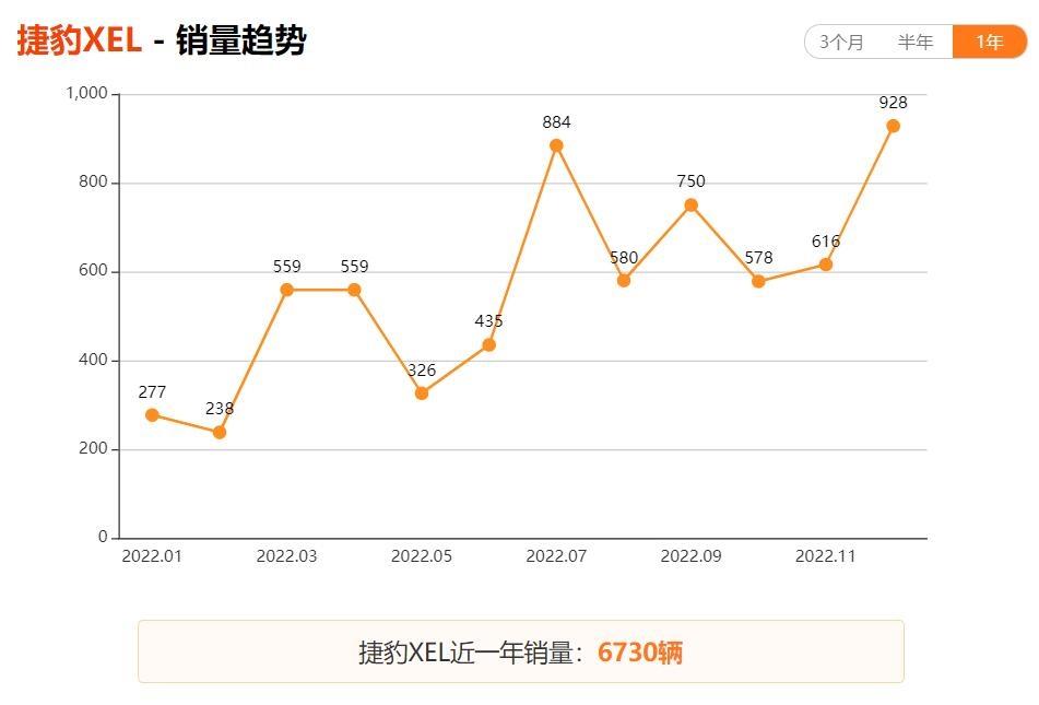 凯美瑞2.5g豪华版和捷豹xel,捷豹xel降价10万能买吗