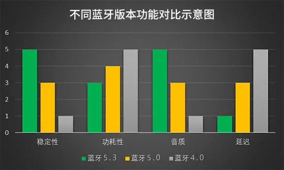 弗莱德蓝牙音频接收器,弗莱德fd1功放机