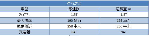 美系车还值得买吗,美系车值得买的二手车