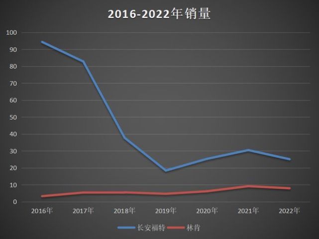 福特中国管理层调整,福特中国高管变动