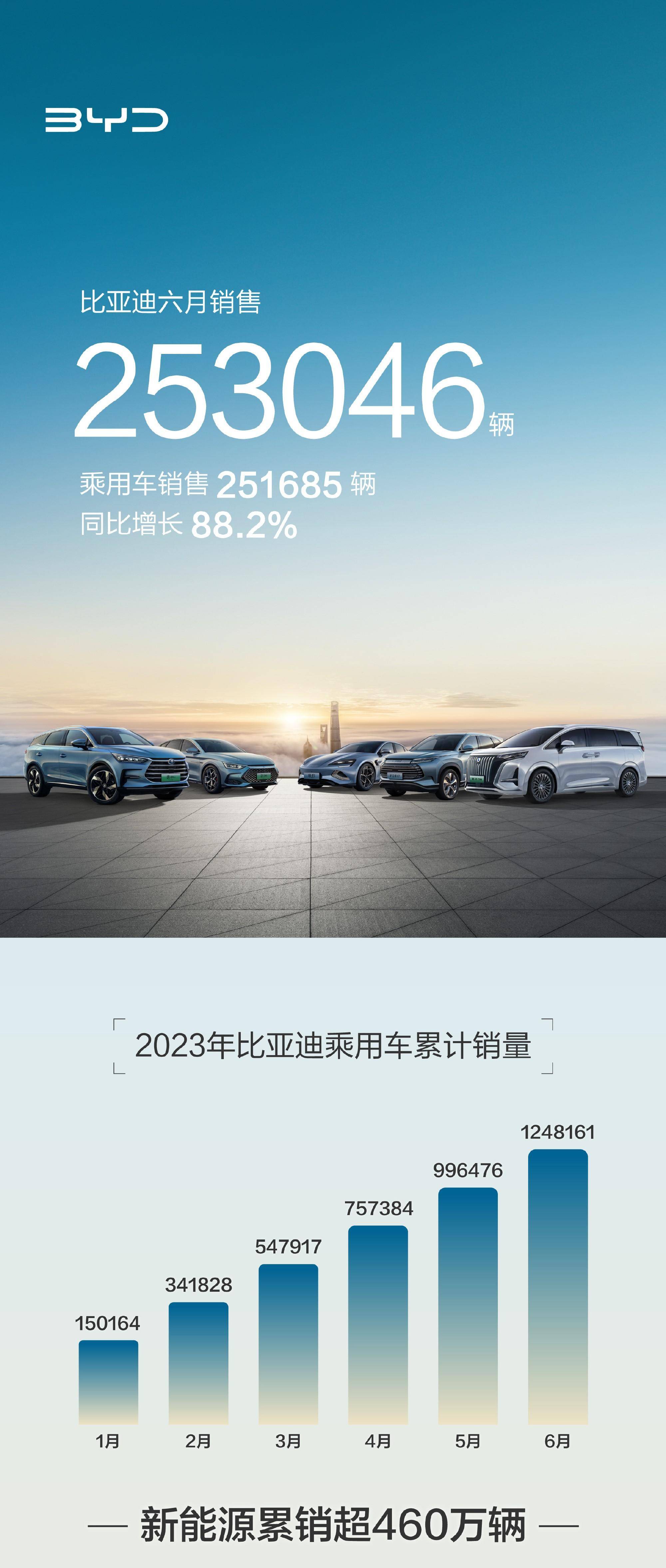 蔚来新能源车型销量排行,八月份汽车新能源销量排行榜蔚来