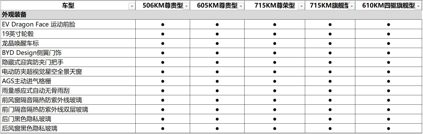 感受中式豪华比亚迪汉ev,2022款比亚迪汉ev有哪些新科技