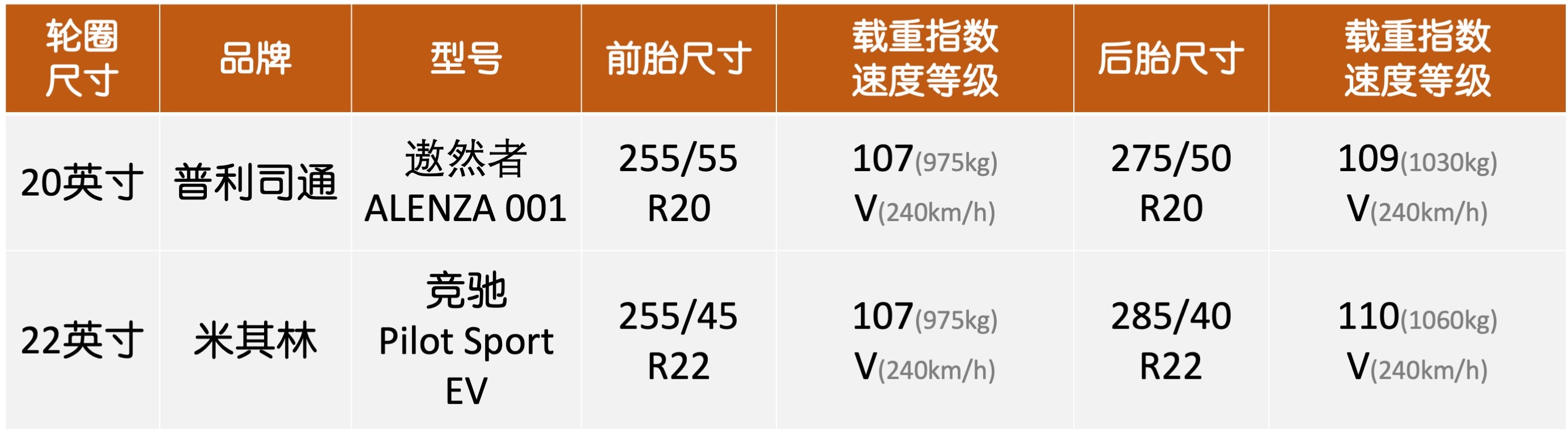 智己LS7用什么轮胎,智己ls7用的什么轮胎