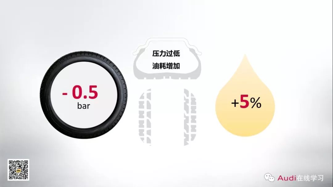 轮胎一般压力多少最好,轮胎压力有差别正常吗