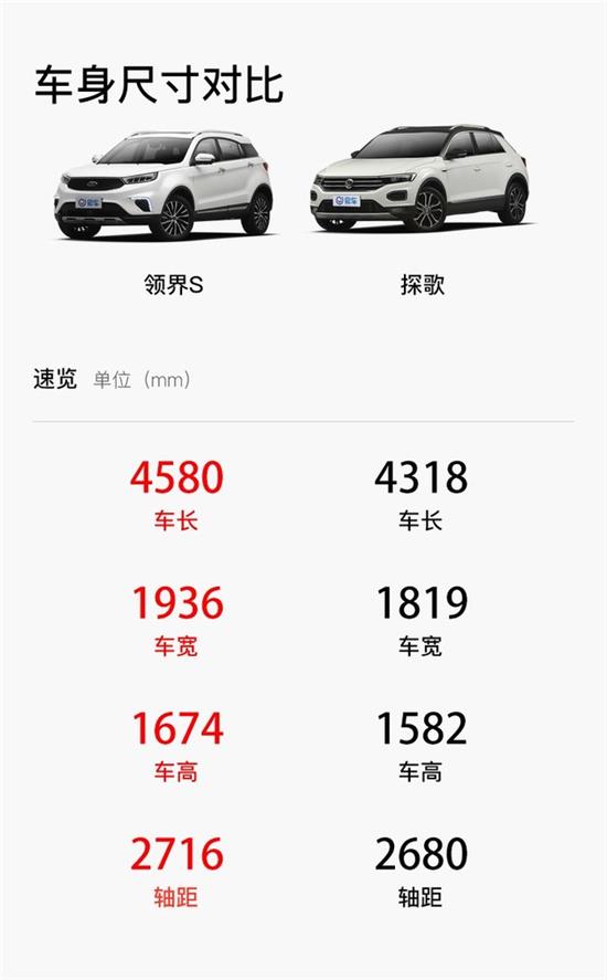 领界和探歌哪个值得买,探歌对比福特领界s