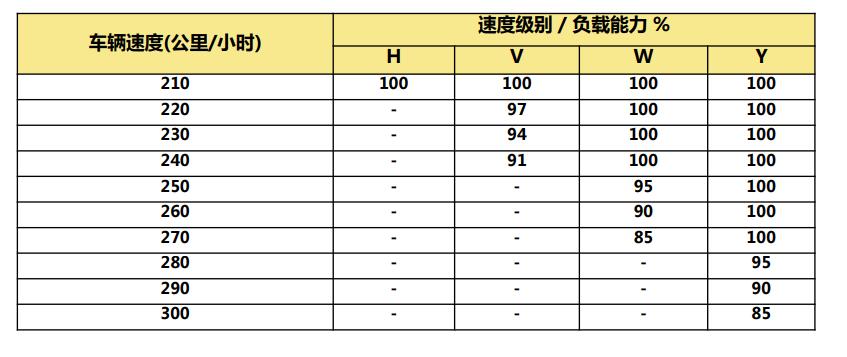 轮胎上的标志怎么辨认,轮胎的时间标识怎样看