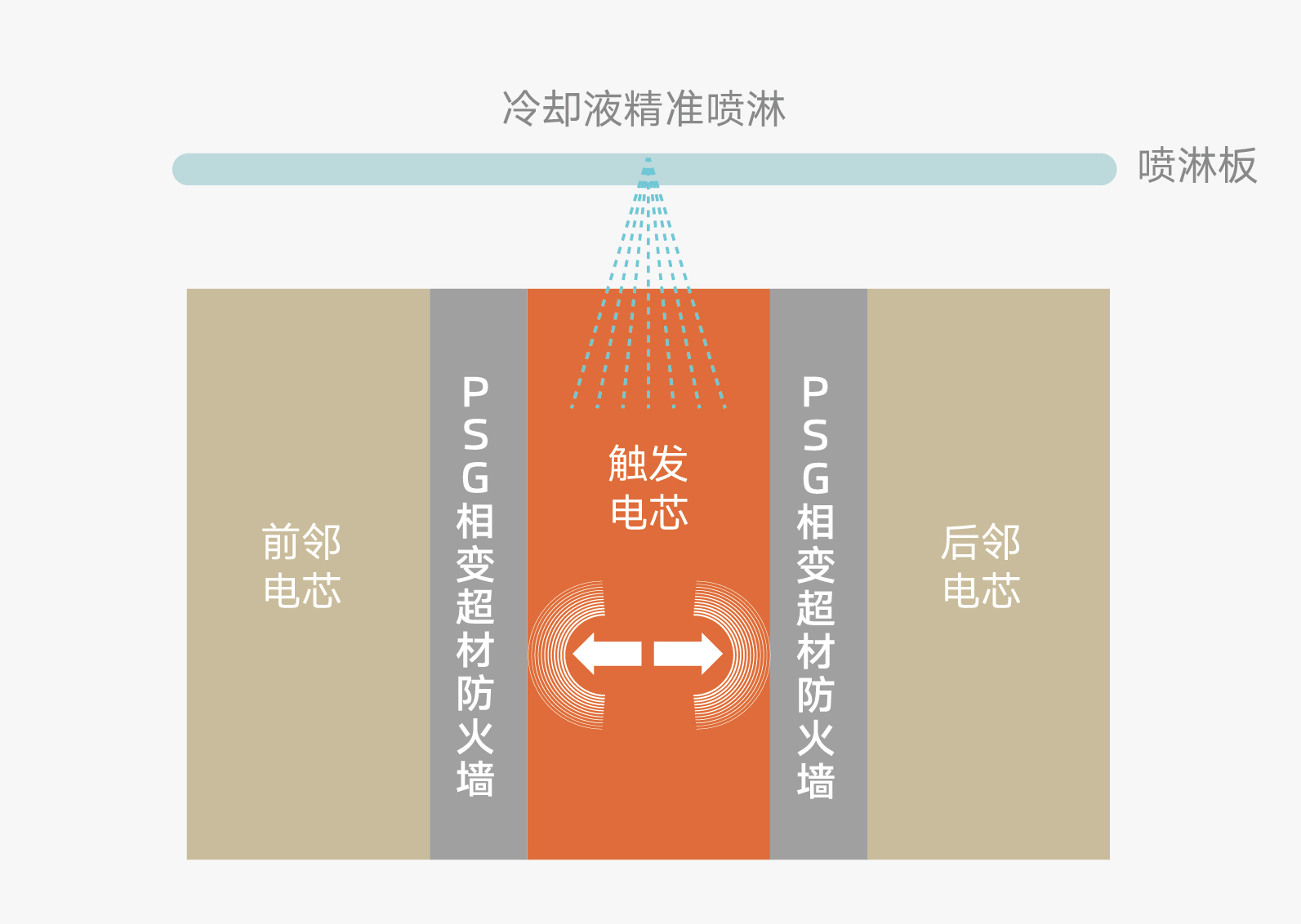 智己电池管理系统,智己新电池