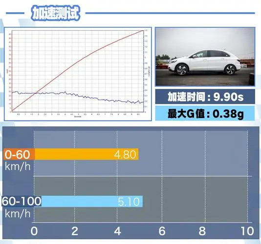 汽车零百加速大全,汽车的0-100加速看到是哪个参数