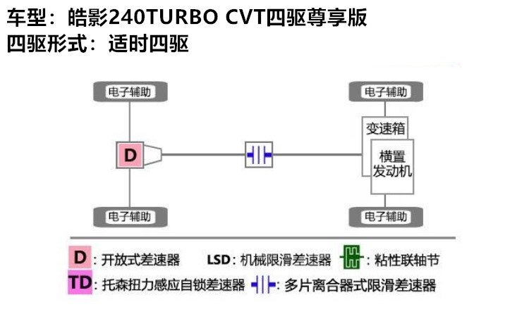 威兰达对比皓影脱困能力,2024威兰达和皓影哪个更值得购买