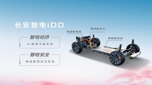 uni-v智电idd纯电模式,uni-v智电idd破百