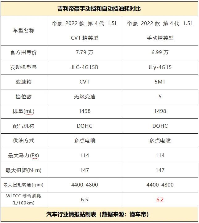 吉利帝豪cvt无级变速箱优缺点,吉利帝豪cvt变速箱模拟挡位