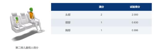 风行游艇or传祺M6PRO，谁是MPV安全性