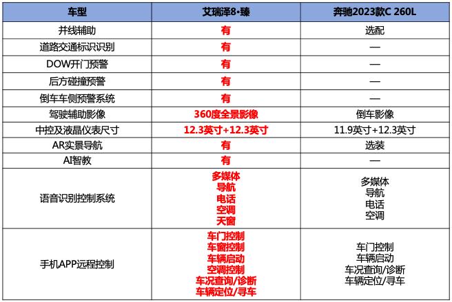试驾新时代全优家轿艾瑞泽8,最新艾瑞泽8真实试驾