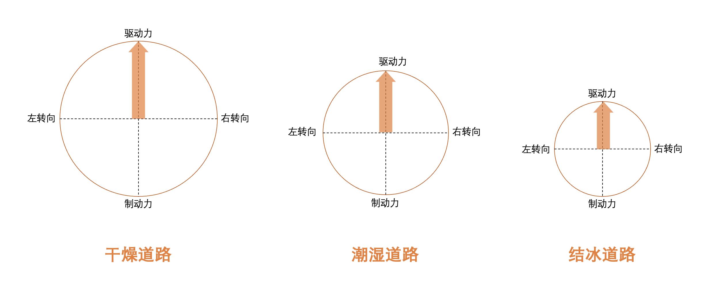 带你了解轮胎基础知识,轮胎知识全攻略一定要看