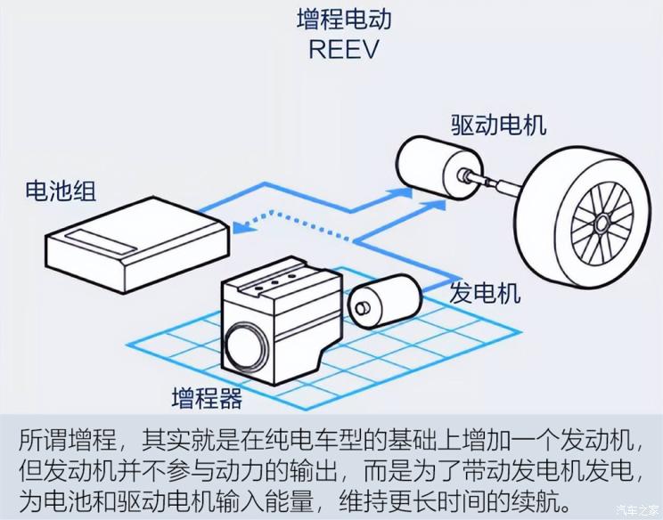 新轩逸e-power原理,日产e-power轩逸优缺点