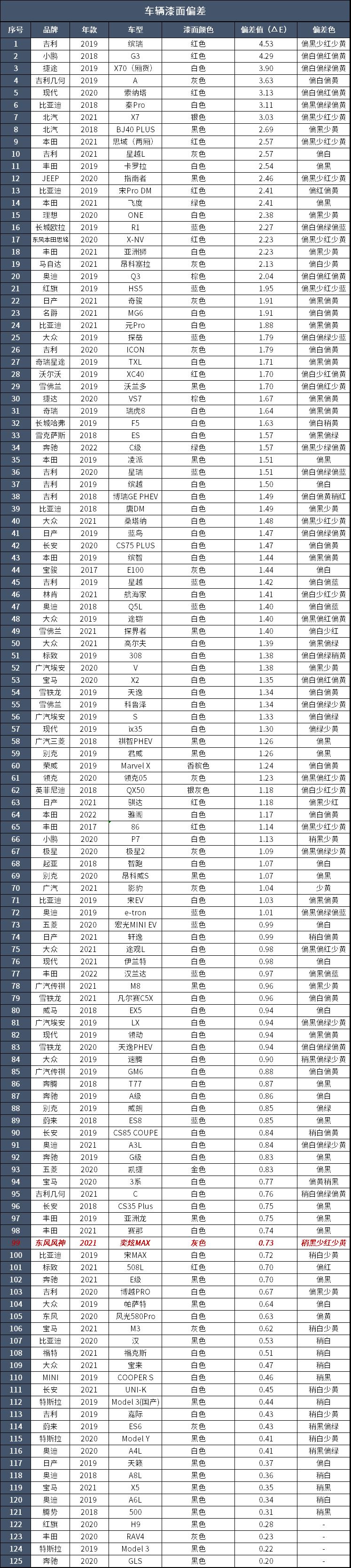 东风风神奕炫max2021款新车报价,东风风神奕炫max和奔腾b70哪个好