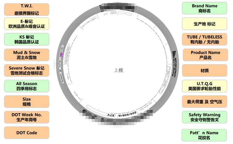 轮胎上的标志怎么辨认,轮胎的时间标识怎样看