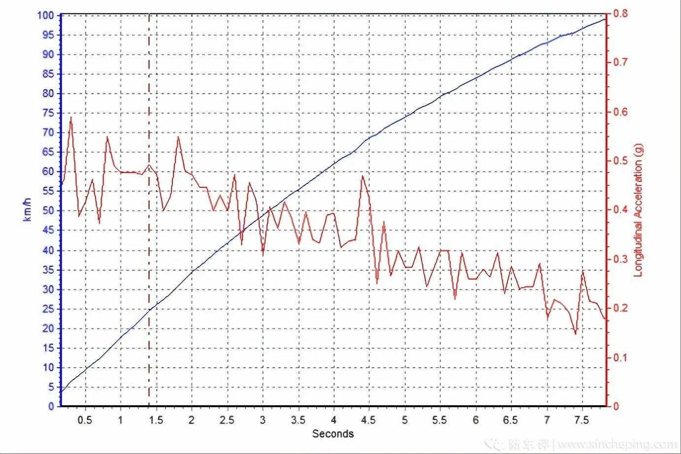 宋plusdmi升级dilink4.0,比亚迪宋plus燃油版安全性能测试