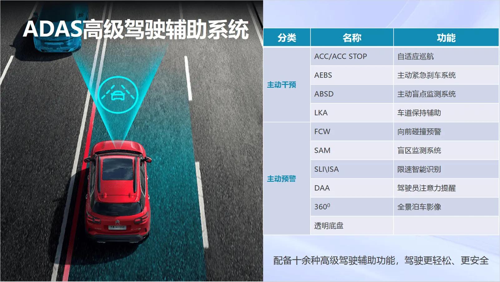 试驾东风雪铁龙天逸beyond,雪铁龙天逸beyond最新试驾