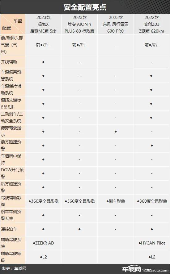 十万左右油电新能源紧凑型suv,名爵紧凑型suv纯电动价格