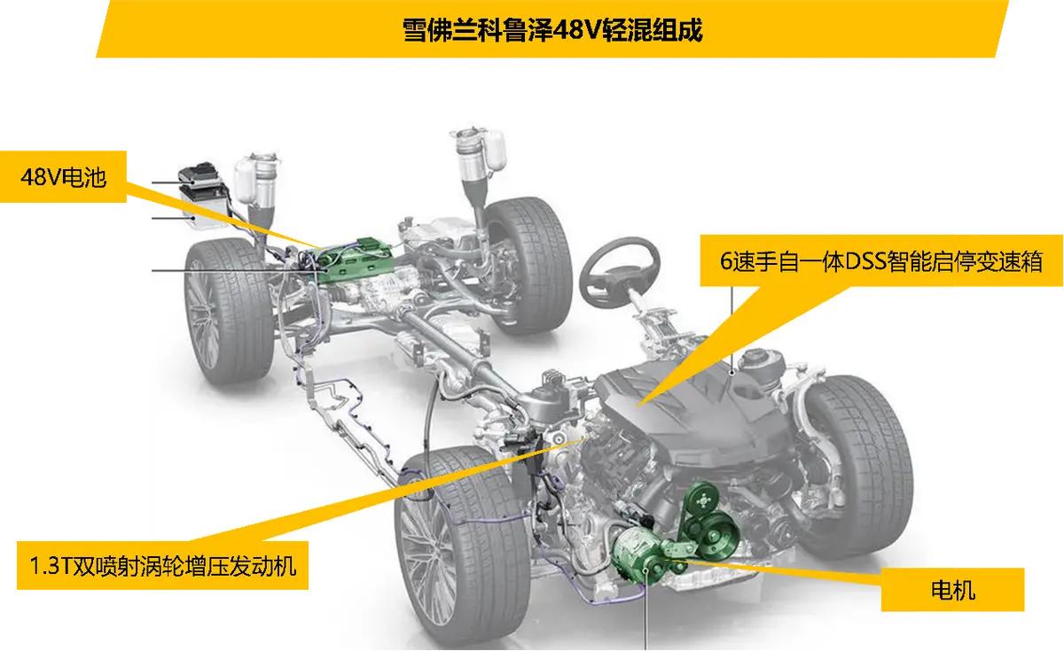 比亚迪混动轿车10万左右哪款最好,十万落地最值得买的混动车