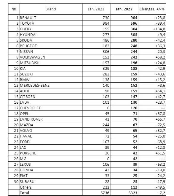 俄罗斯宝马销量,宝马在中国和印度的销量