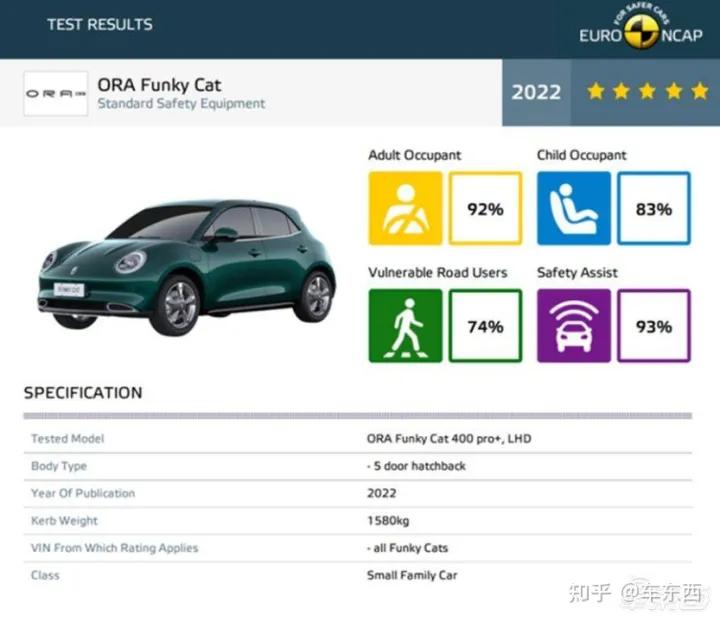 欧拉好猫如何俘获年轻人的心,欧拉好猫谁说优雅就不能酷