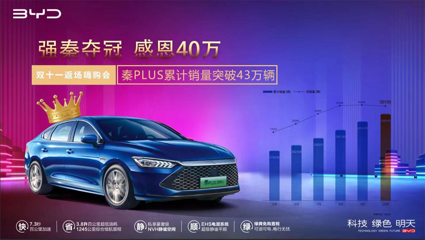 购秦DM-I到长春顺城比亚迪店