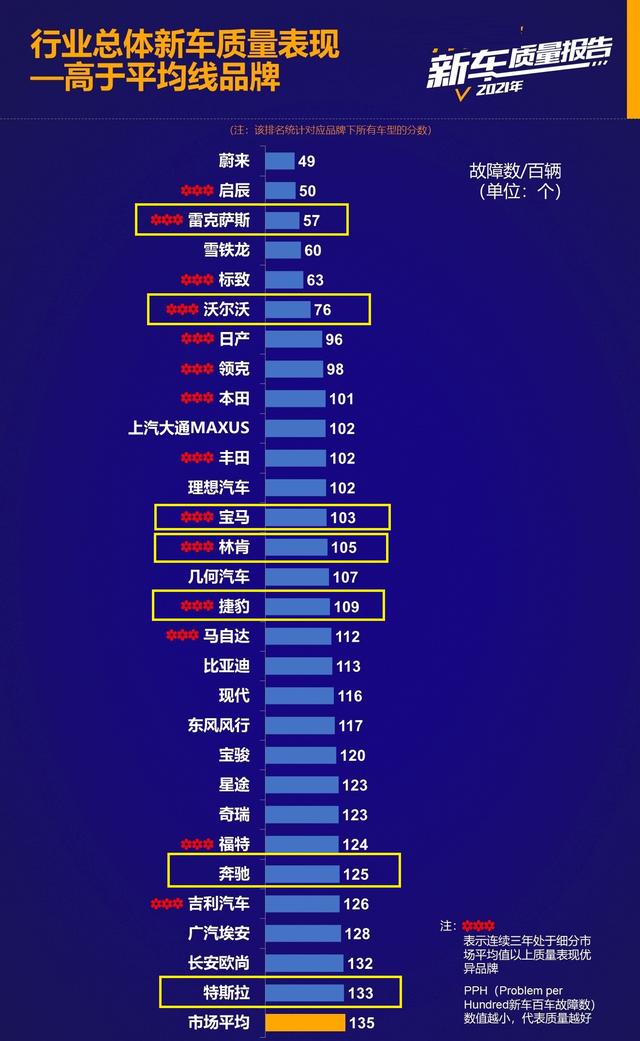 十大最值得买的宝马,值得购买豪华轿车排名前十名