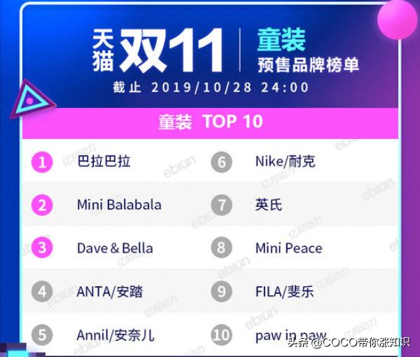 天猫双11类目排行榜2020,2021天猫双11各类目排行榜