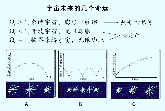为什么星云和恒星是最基本的天体,为什么星云会发光