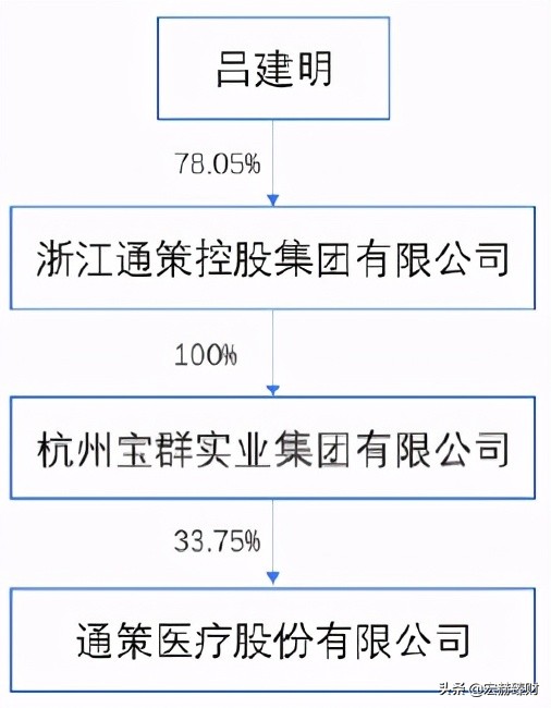 通策股票合理估值,通策大跌