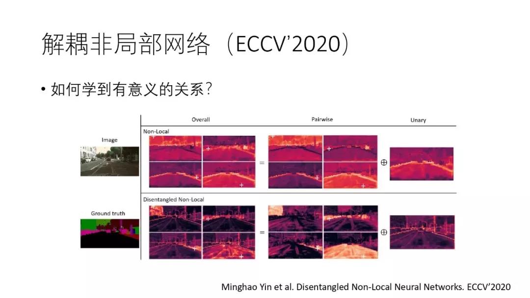 计算机视觉识别控制抓取原理,机器视觉自学习模型
