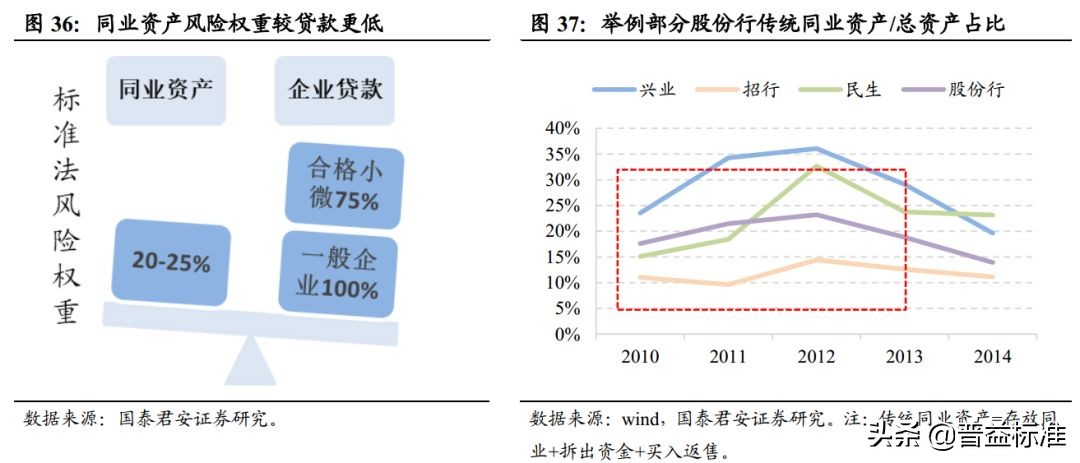 一文看懂银行的同业业务,一文看懂金融术语