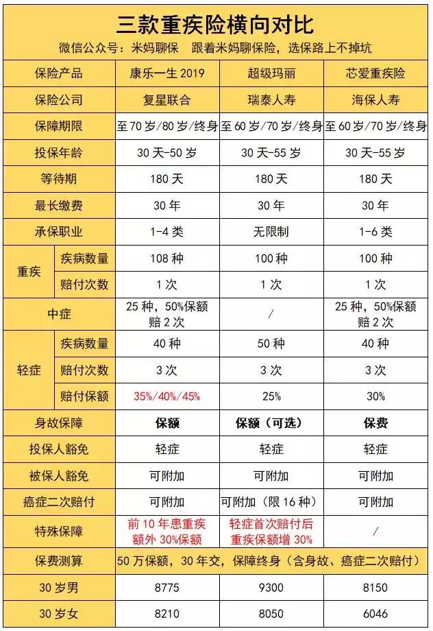 复星康乐一生评测,复星联合康乐一生2019年缺点